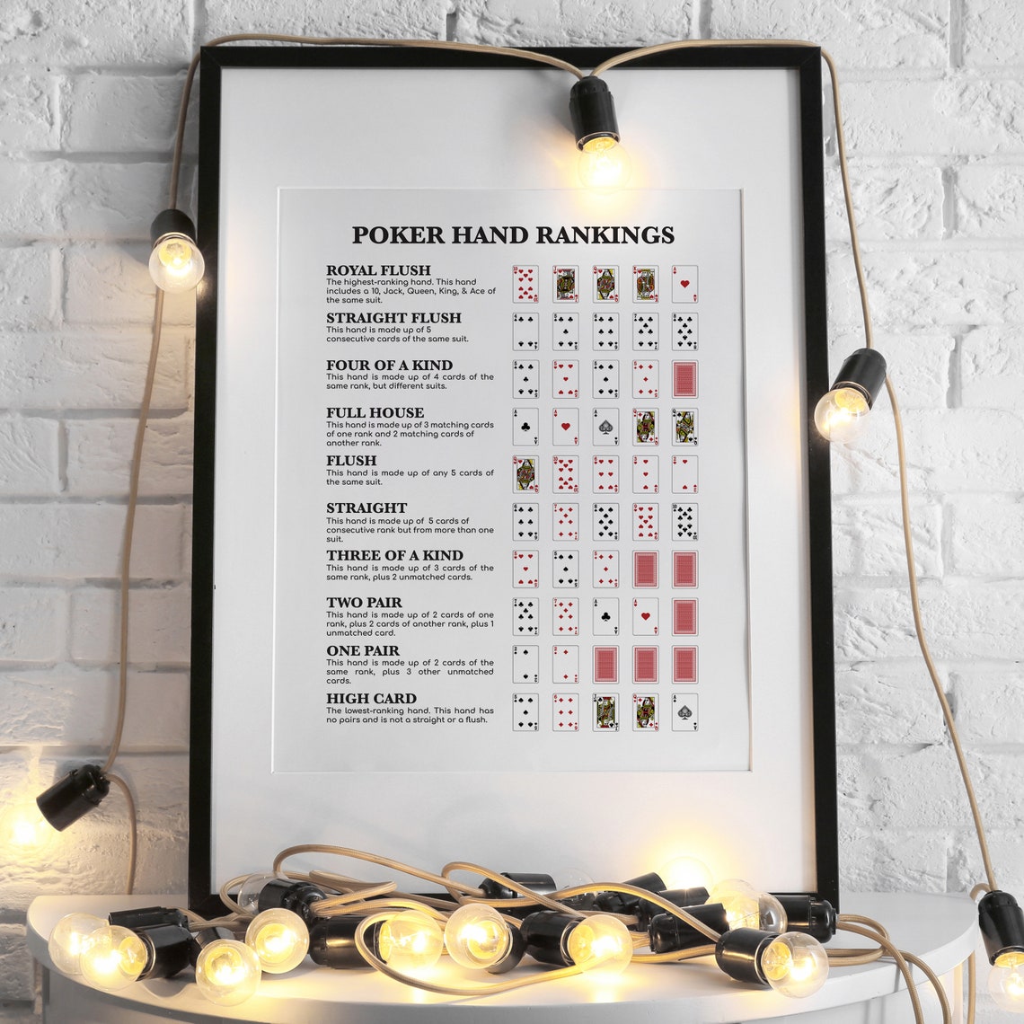 Poker Hand Rankings Poster Poker Cheat Sheet Names and Etsy