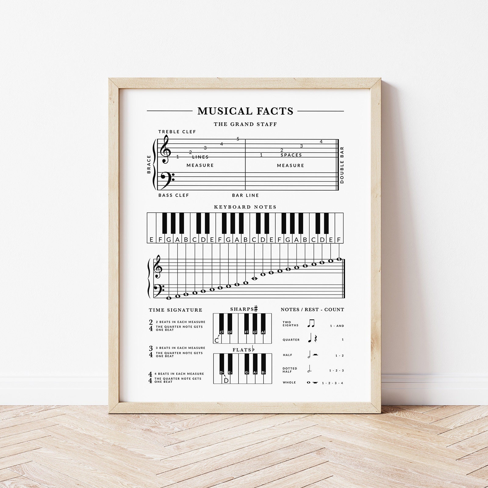 Beginner Music Theory Poster: Grand Staff, Piano Basics (digital ...