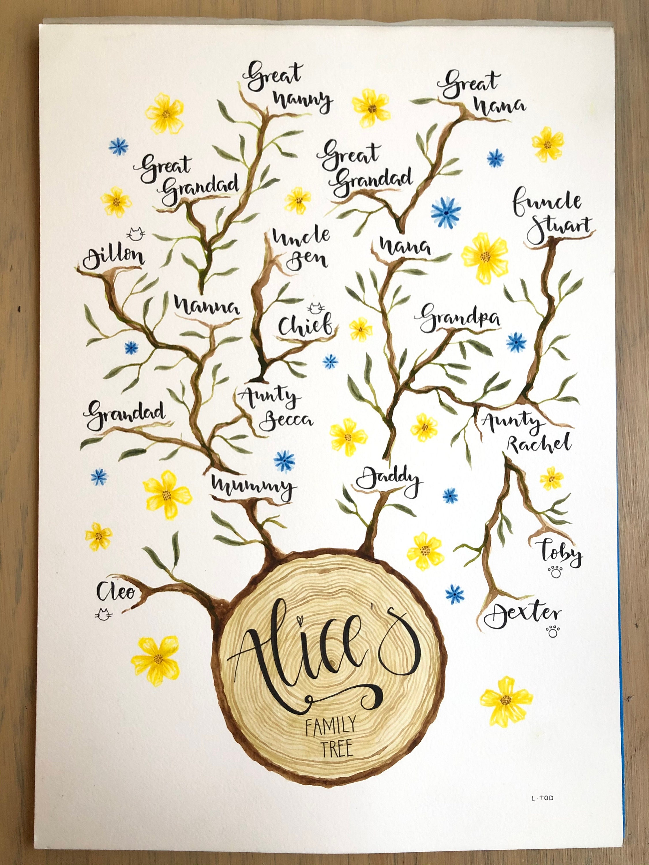 Bespoke Children's Family Tree A3 - Etsy UK