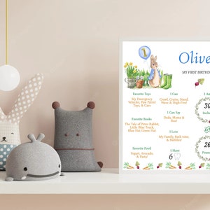 May include: A personalized first birthday chart featuring a cartoon rabbit holding a blue balloon. The chart includes the child's name, Oliver, and details about their first year, including their height, weight, favorite toys, books, and food. The chart is decorated with a green, white, and blue color scheme and features a floral border.