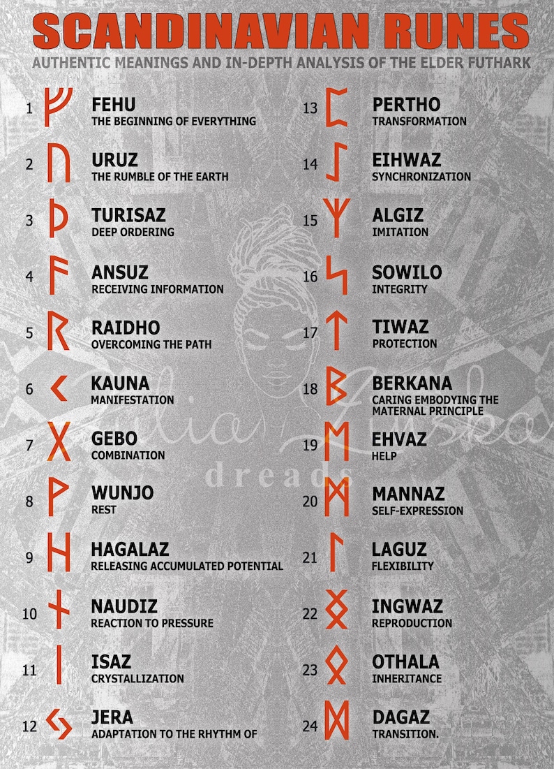 Viking Dread Runes, Runic Alphabet and Norse Individual Dreadlock Beads ...