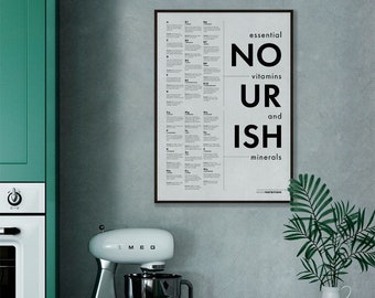 NOURISH POSTER - Nutrition styled. Essential vitamins & minerals. High quality print. Rome’s and example foods for each!