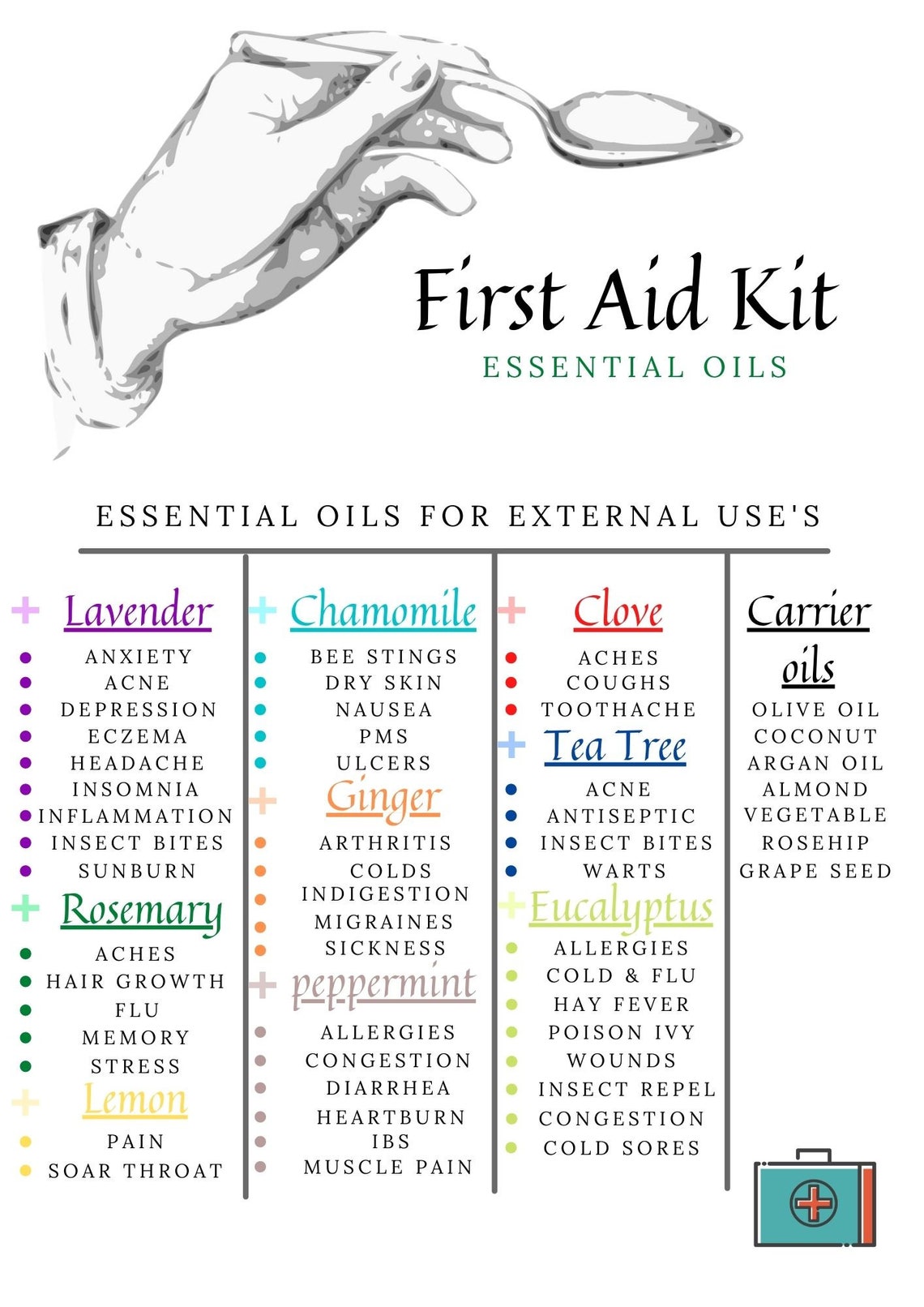 Essential Oil Poster