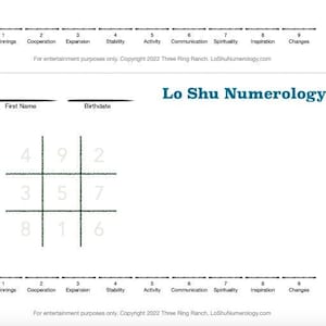 Numerology Chart Template Etsy Numerology Chart Template Etsy