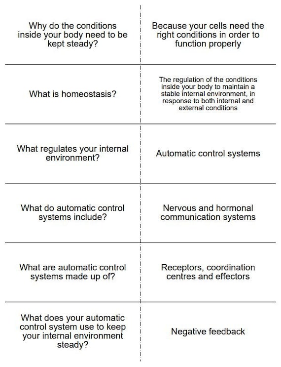 AQA A* A Level Biology Flashcards Mass Transport (Unit 3)