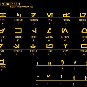 May include: A chart showing the Aurebesh alphabet, a fictional alphabet used in the Star Wars universe. The chart shows the Aurebesh characters, their English letter equivalents, and their names in Aurebesh.