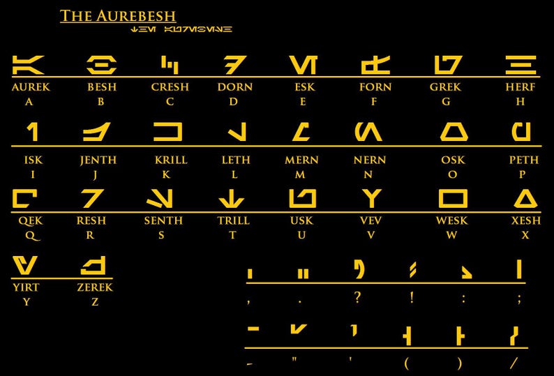 May include: A chart showing the Aurebesh alphabet, a fictional alphabet used in the Star Wars universe. The chart shows the Aurebesh characters, their English letter equivalents, and their names in Aurebesh.
