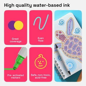 May include: A collage of four images highlighting the features of water-based ink. The first image shows a purple and yellow circle, representing great coverage. The second image shows a blue line, representing even flow. The third image shows a green marker, representing pre-activated markers. The fourth image shows a yellow smiley face, representing safe, non-toxic, acid-free ink.