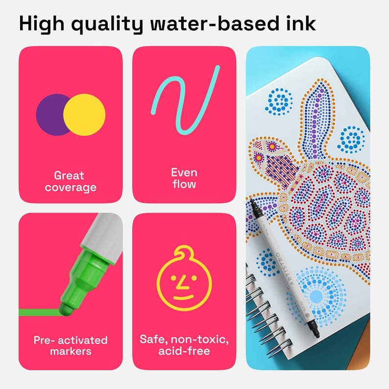 May include: A collage of four images highlighting the features of water-based ink. The first image shows a purple and yellow circle, representing great coverage. The second image shows a blue line, representing even flow. The third image shows a green marker, representing pre-activated markers. The fourth image shows a yellow smiley face, representing safe, non-toxic, acid-free ink.