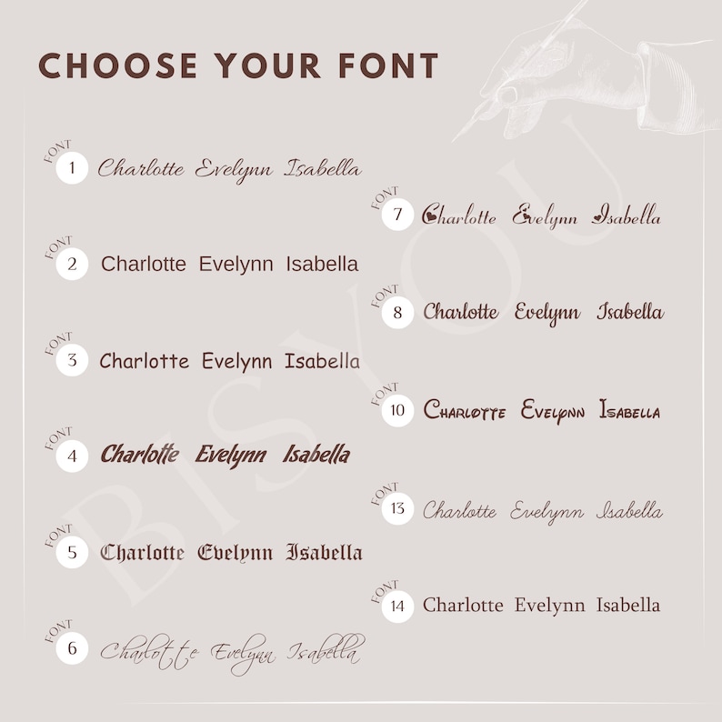 May include: A graphic showing 10 different font styles for the names Charlotte, Evelynn, and Isabella. The fonts are numbered 1 through 14.