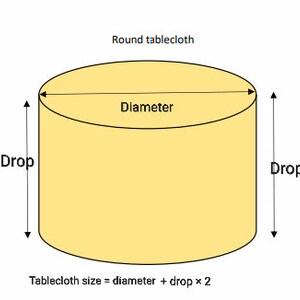 May include: Diagram showing how to calculate the size of a round tablecloth. The tablecloth size is equal to the diameter of the table plus twice the drop. The drop is the length of the tablecloth that hangs over the edge of the table.
