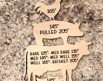 Meat temperature guide magnet