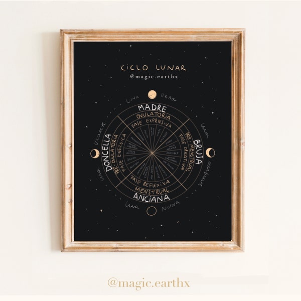 Moon Cycle · Women's Circle Art
