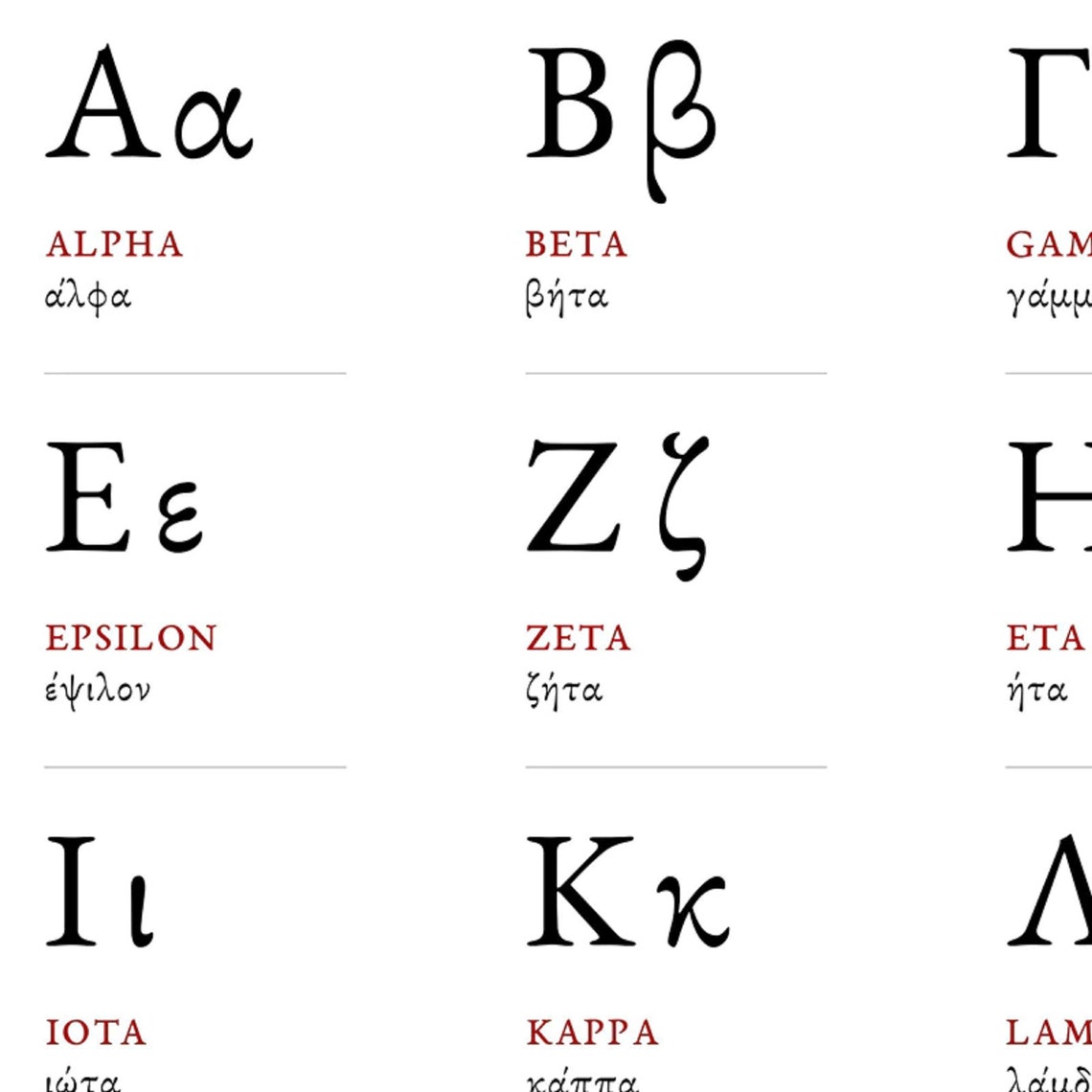 Greek Letter Alphabet Chart Painting Educational Greek Symbol Etsy