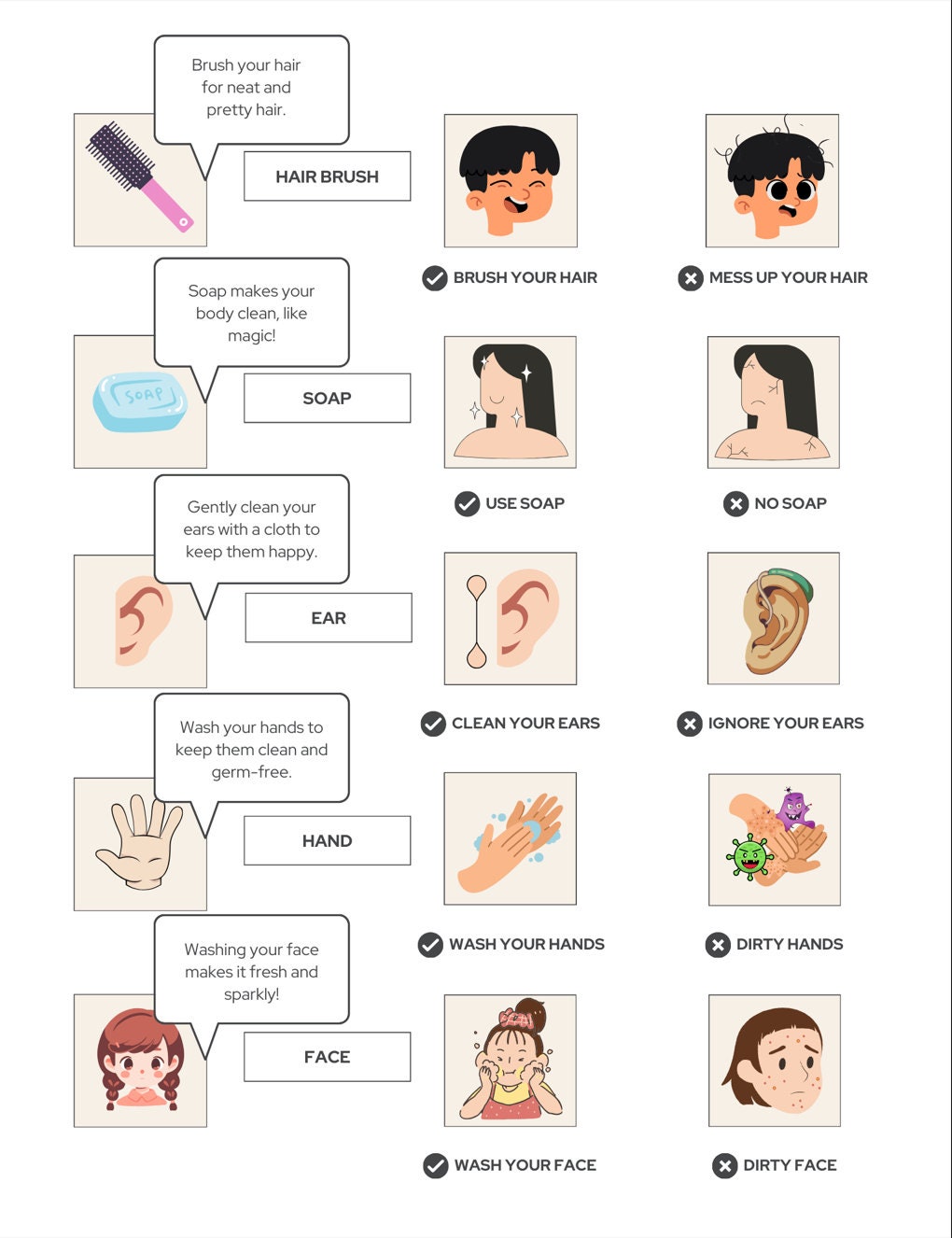 Benefits of Personal Hygiene Printable Handout Hygiene Chart - Etsy