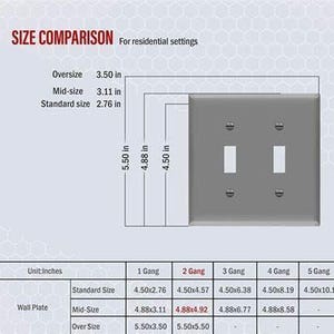 a chart showing the different sizes of switch plates.