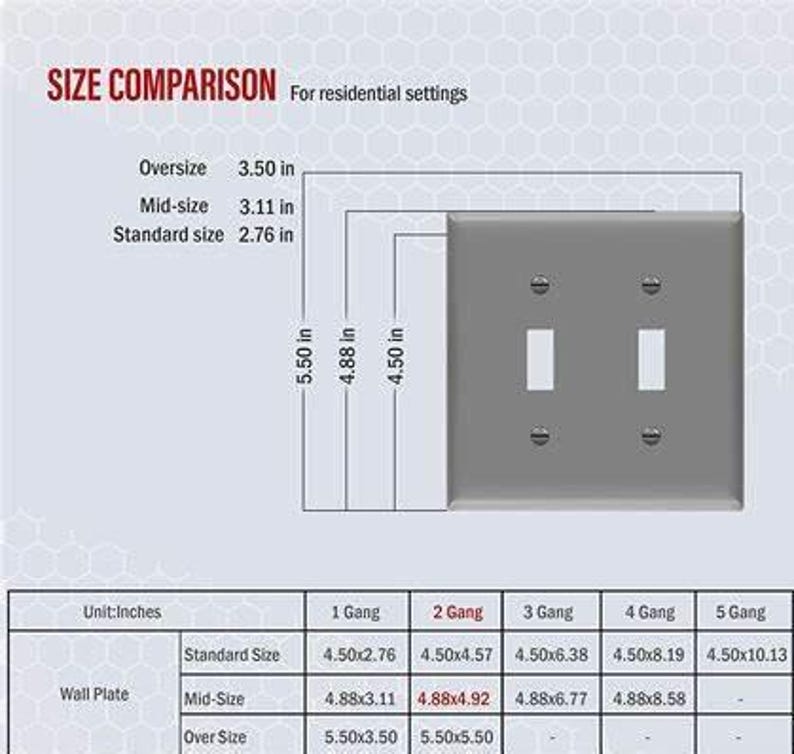 a chart showing the different sizes of switch plates.