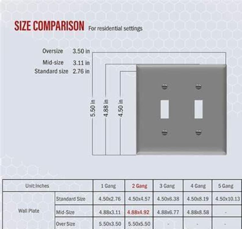 A chart showing the different sizes of switch plates.