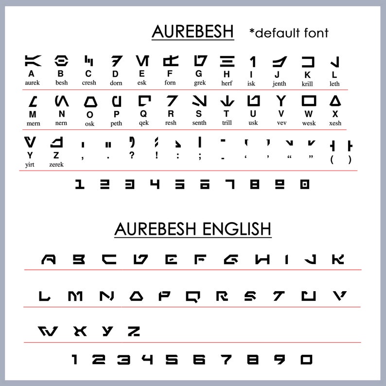 Pode incluir: Um gr&aacute;fico que mostra o alfabeto Aurebesh, um alfabeto fict&iacute;cio usado no universo de Star Wars. O gr&aacute;fico inclui as letras, os n&uacute;meros e os sinais de pontua&ccedil;&atilde;o em Aurebesh e ingl&ecirc;s.