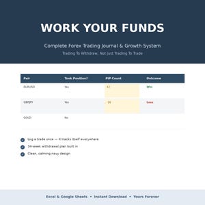 May include: A digital Forex trading journal and growth system titled WORK YOUR FUNDS. The layout features a dark navy header, a table tracking currency pairs, pip counts, and outcomes, plus a list of features including a 34-week withdrawal plan.