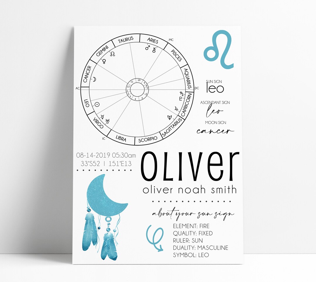 Custom Nursery Natal Chart Baby Gift Poster, Birth Chart Print for Baby ...
