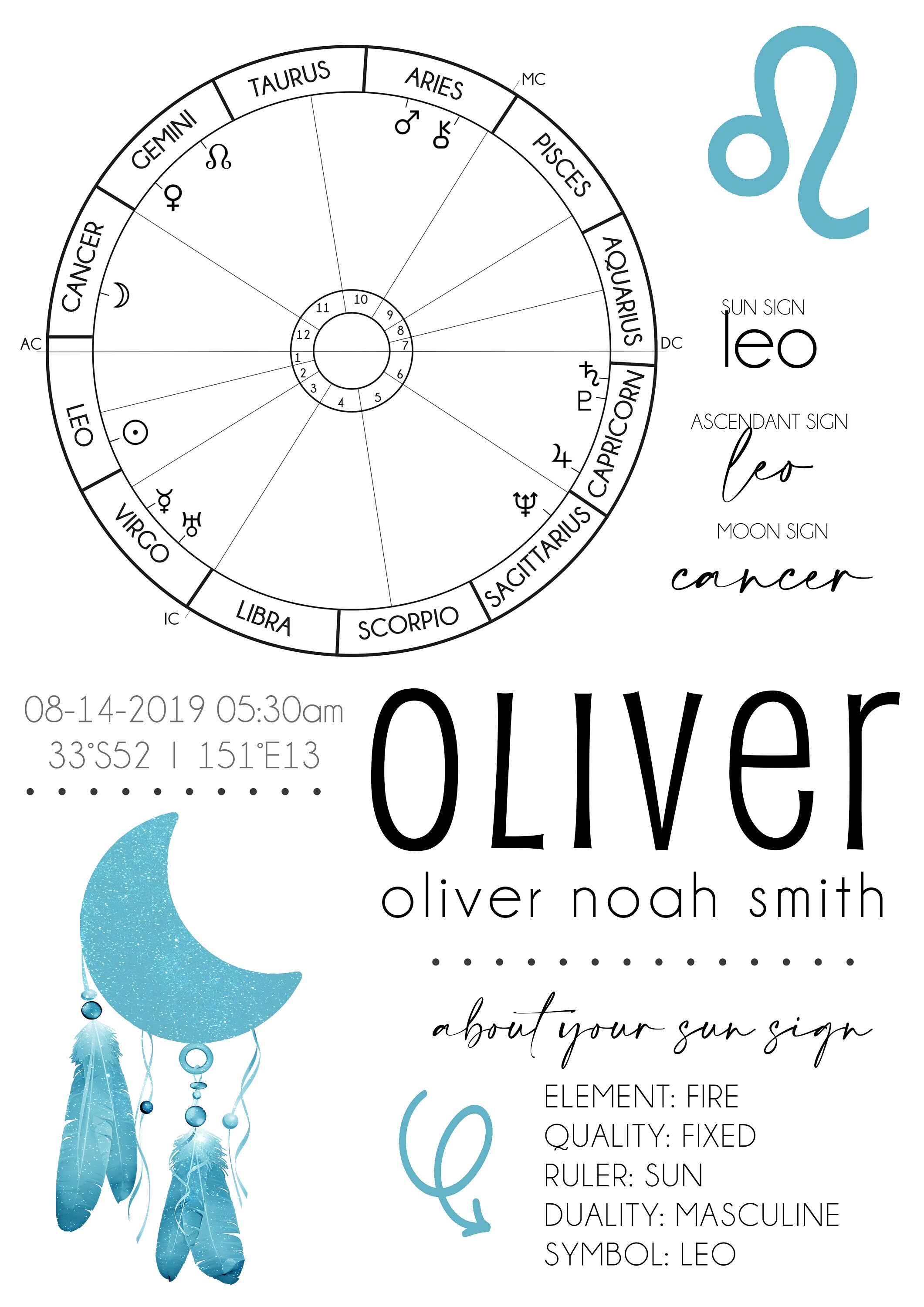 Custom Nursery Natal Chart Baby Gift Poster Birth Chart Print - Etsy UK