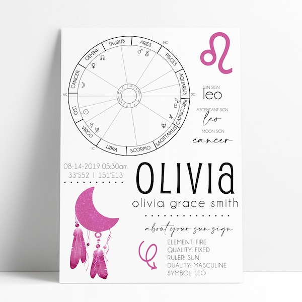 Birth Chart Girl Poster Etsy