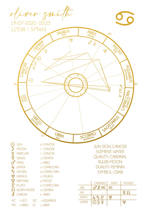 planetary-positions-birth-chart