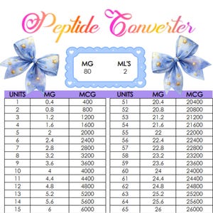 May include: A Peptide Converter chart featuring a blue scalloped frame with the text MG 80 and ML'S 2, flanked by two blue bows with gold star patterns. The table displays columns for units, milligrams, and micrograms, with values ranging from 1 to 65.