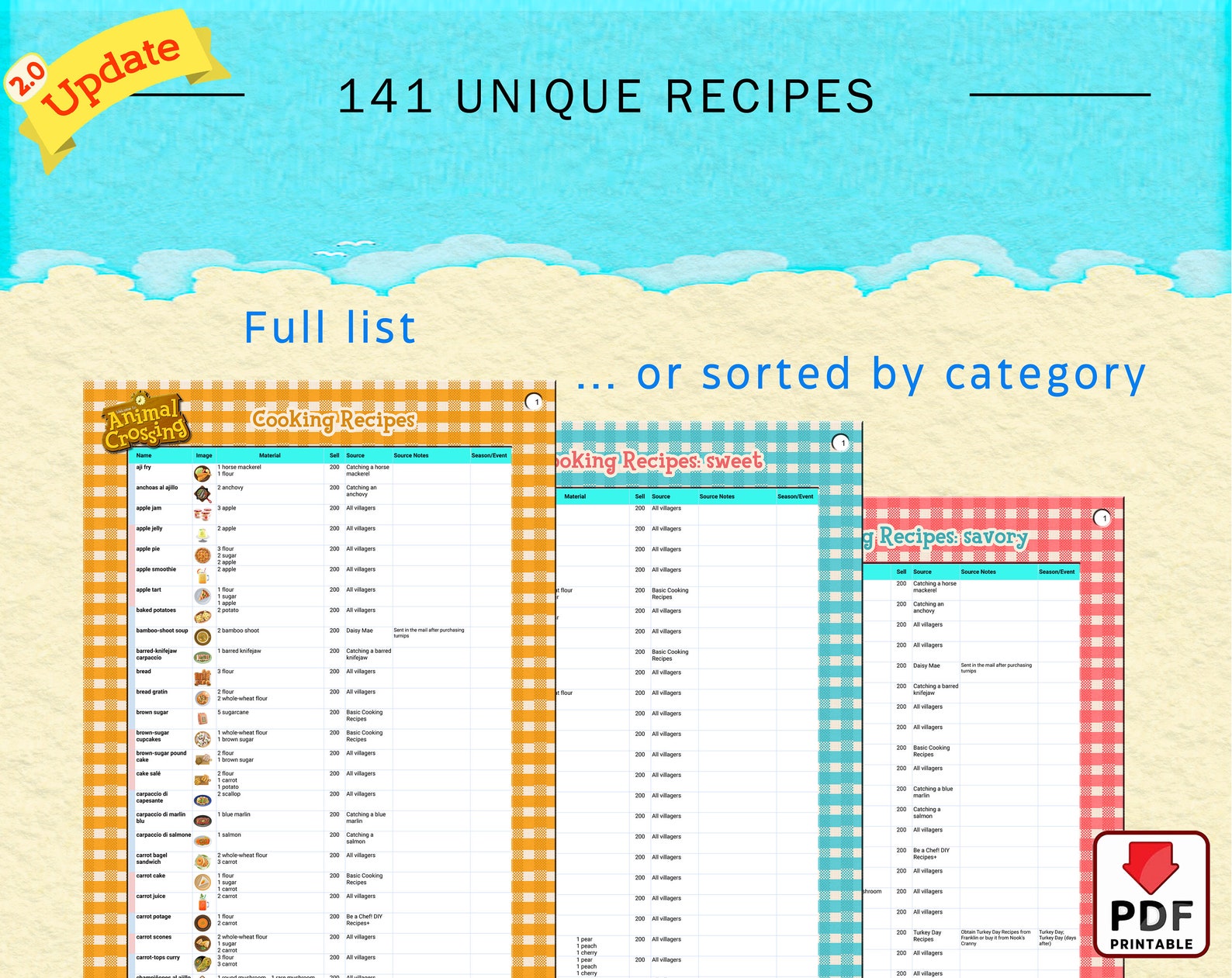Acnh DIY Cooking Recipes Complete List ACNH 2.0, Animal Crossing Guide