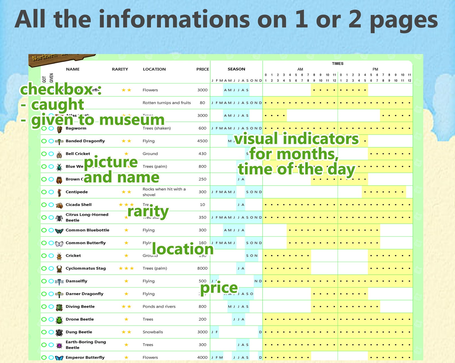ACNH bug checklist planner trackeranimal crossing northern Etsy