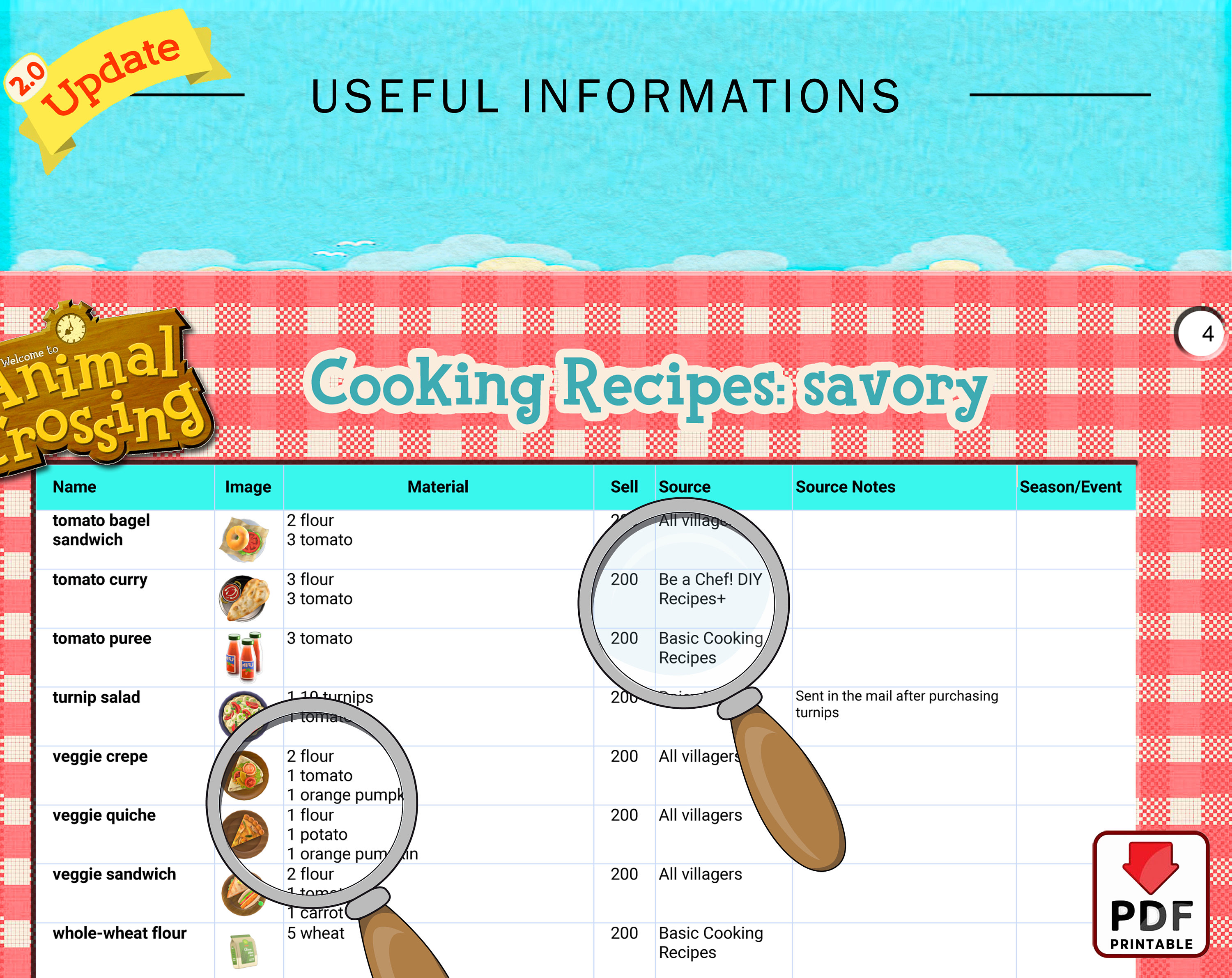 Acnh DIY Cooking Recipes Complete List ACNH 2.0, Animal Crossing Guide