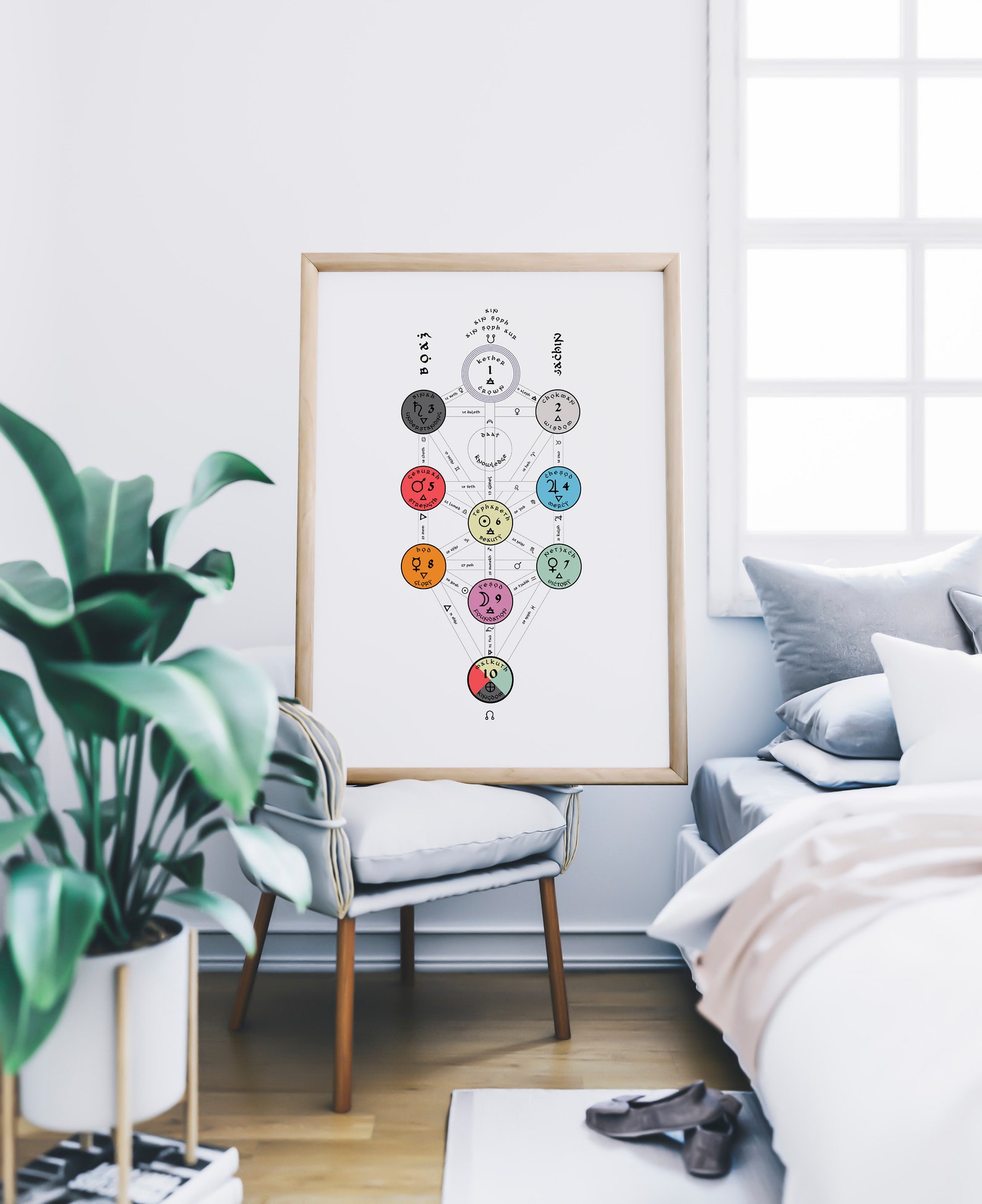 tree-of-life-kabbalah-poster-sacred-geometry-wall-art-print-etsy