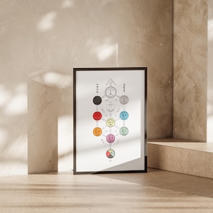 Tree Of Life Kabbalah Poster - Sacred Geometry | Wall Art Print