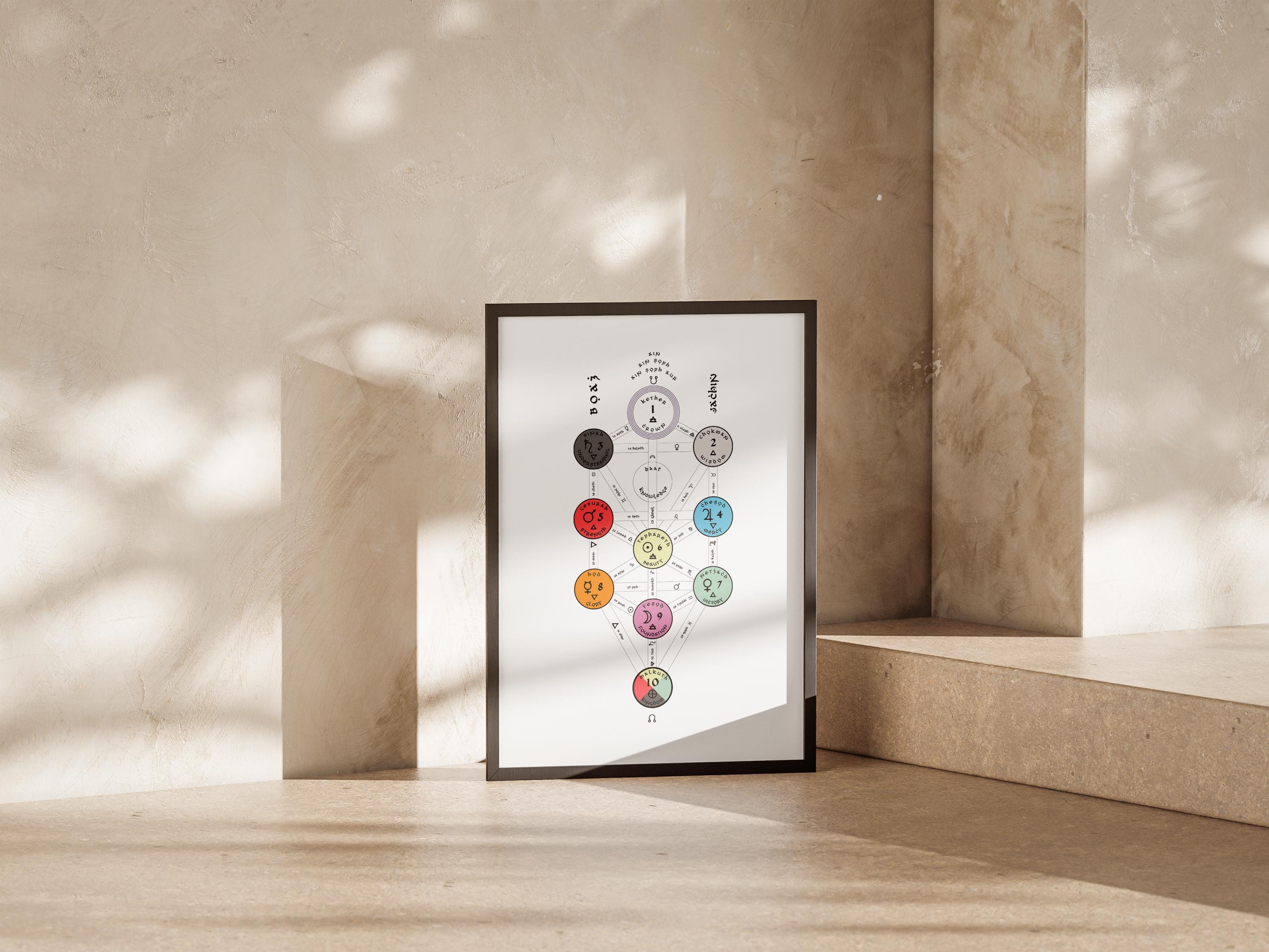 Tree Of Life Kabbalah Poster - Sacred Geometry | Wall Art Print