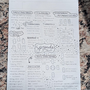 May include: A white sheet of paper featuring black hand-drawn text and diagrams explaining tarot card spreads. The content includes sections for single card draws, three-card spreads, the Celtic Cross, and elemental meanings, decorated with stars.