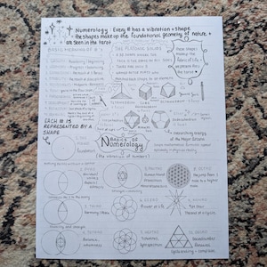 May include: A white informational sheet featuring black ink illustrations and handwritten text about numerology, Platonic solids, and geometric shapes. The content includes diagrams of shapes like the tetrahedron, cube, and dodecahedron, alongside explanations of numbers one through ten.