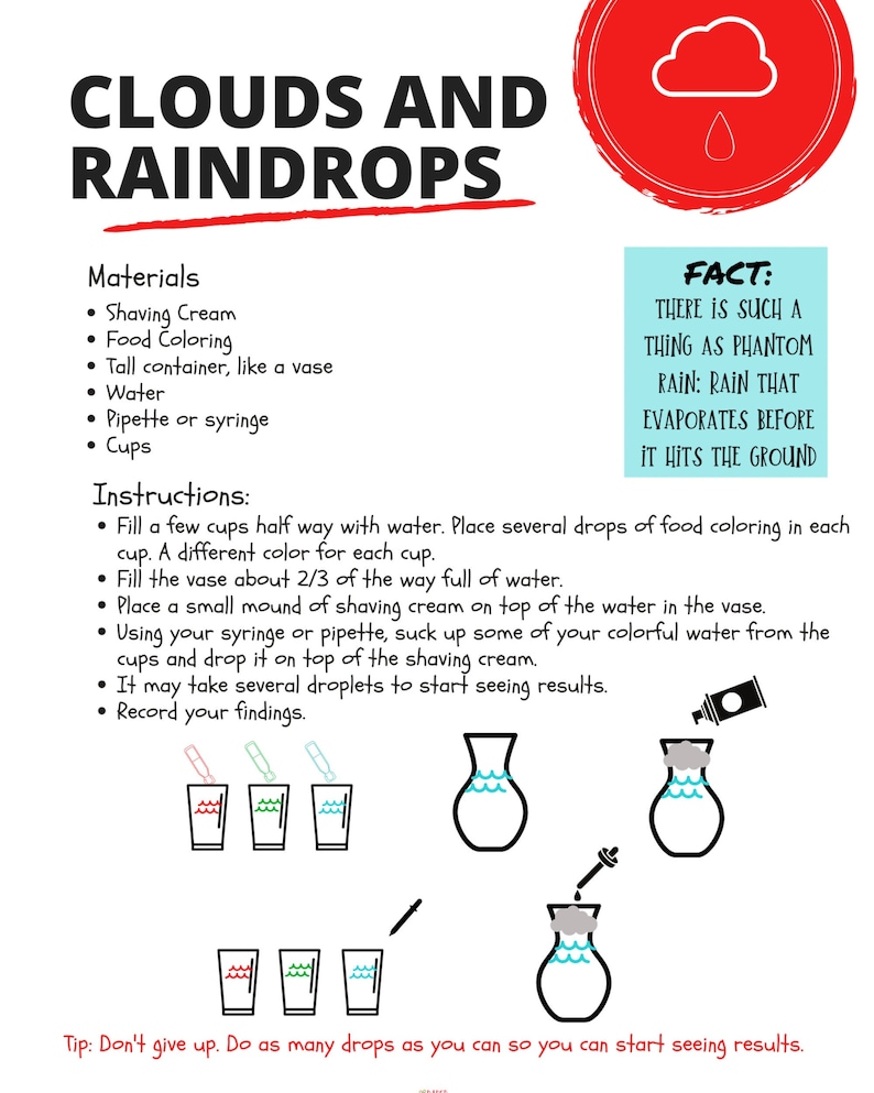 The Scientific Method: the Clouds and Raindrops Experiment - Etsy