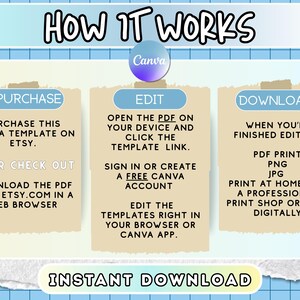 May include: An instructional graphic titled HOW IT WORKS with three sections: PURCHASE, EDIT, and DOWNLOAD. It explains the process of buying a Canva template on Etsy, editing it via a Canva account, and downloading the final file in various formats.