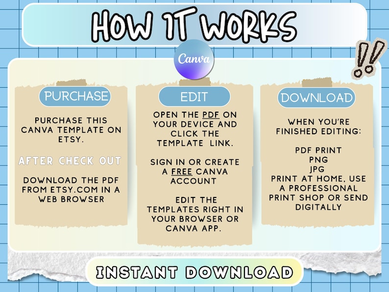 May include: An instructional graphic titled HOW IT WORKS with three sections: PURCHASE, EDIT, and DOWNLOAD. It explains the process of buying a Canva template on Etsy, editing it via a Canva account, and downloading the final file in various formats.