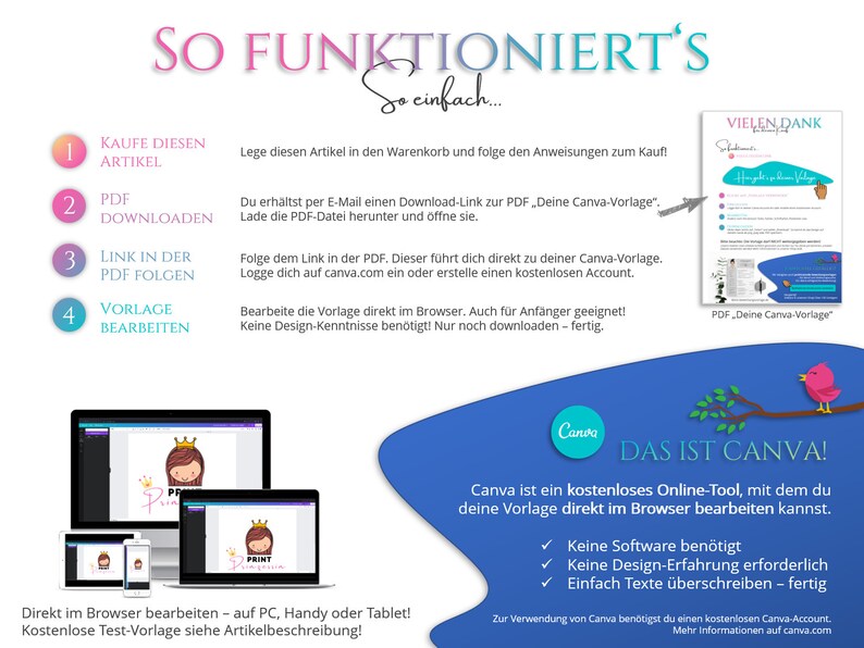 May include: A step-by-step guide on how to use Canva to create a design. The guide includes four steps: 1. Buy the item, 2. Download the PDF, 3. Follow the link in the PDF, and 4. Edit the template. The guide also includes a screenshot of a Canva design with a princess theme.