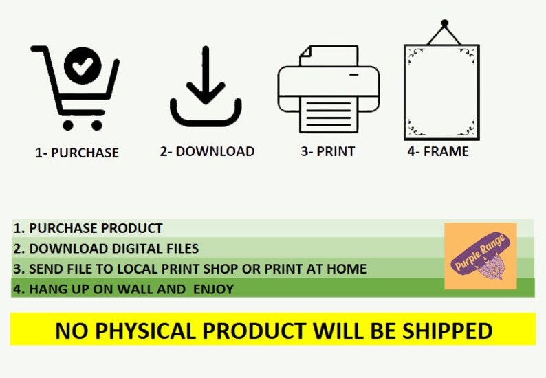Op de afbeelding: Infographic die het proces illustreert van het kopen, downloaden, afdrukken en inlijsten van een digitaal product. De stappen zijn genummerd en bevatten pictogrammen voor elke actie. Tekst: "Er wordt geen fysiek product verzonden."