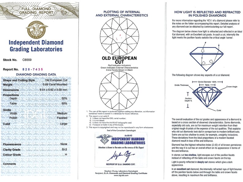 May include: A diamond grading report from Independent Diamond Grading Laboratories for a 0.88 carat old European cut diamond. The report includes details on the diamond's cut, clarity, color, and fluorescence. The report also includes a diagram showing how light is reflected and refracted in a polished diamond.