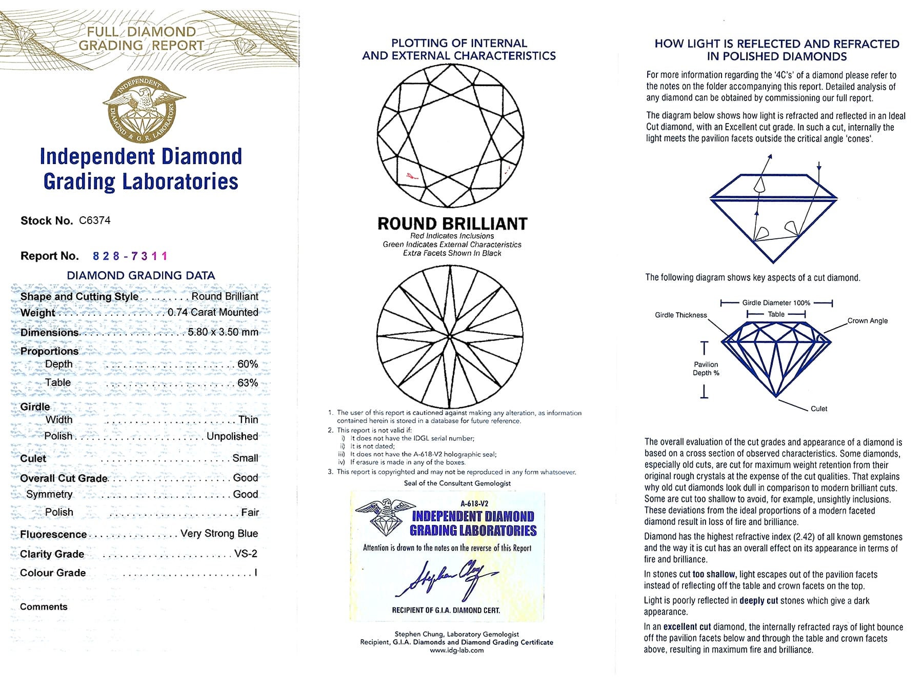 Idgl sale diamond certification