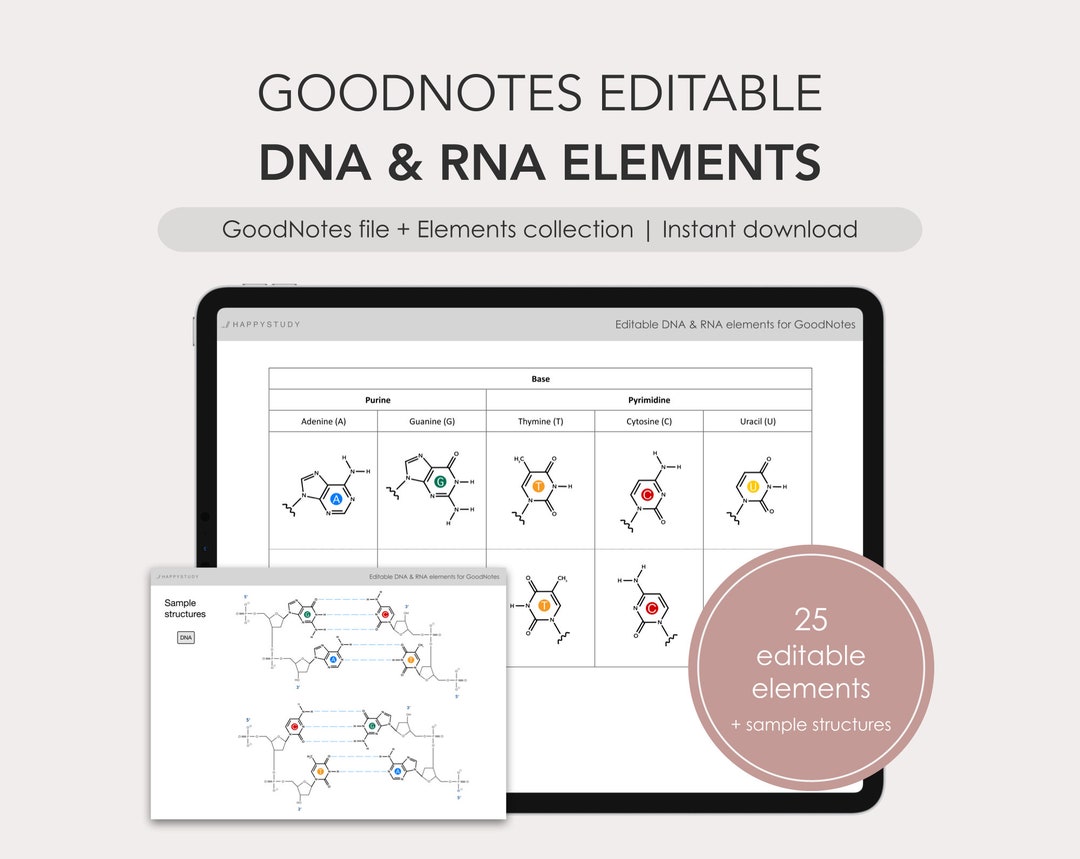 Goodnotes Editable Color-changing DNA & RNA Elements/stickers - Etsy