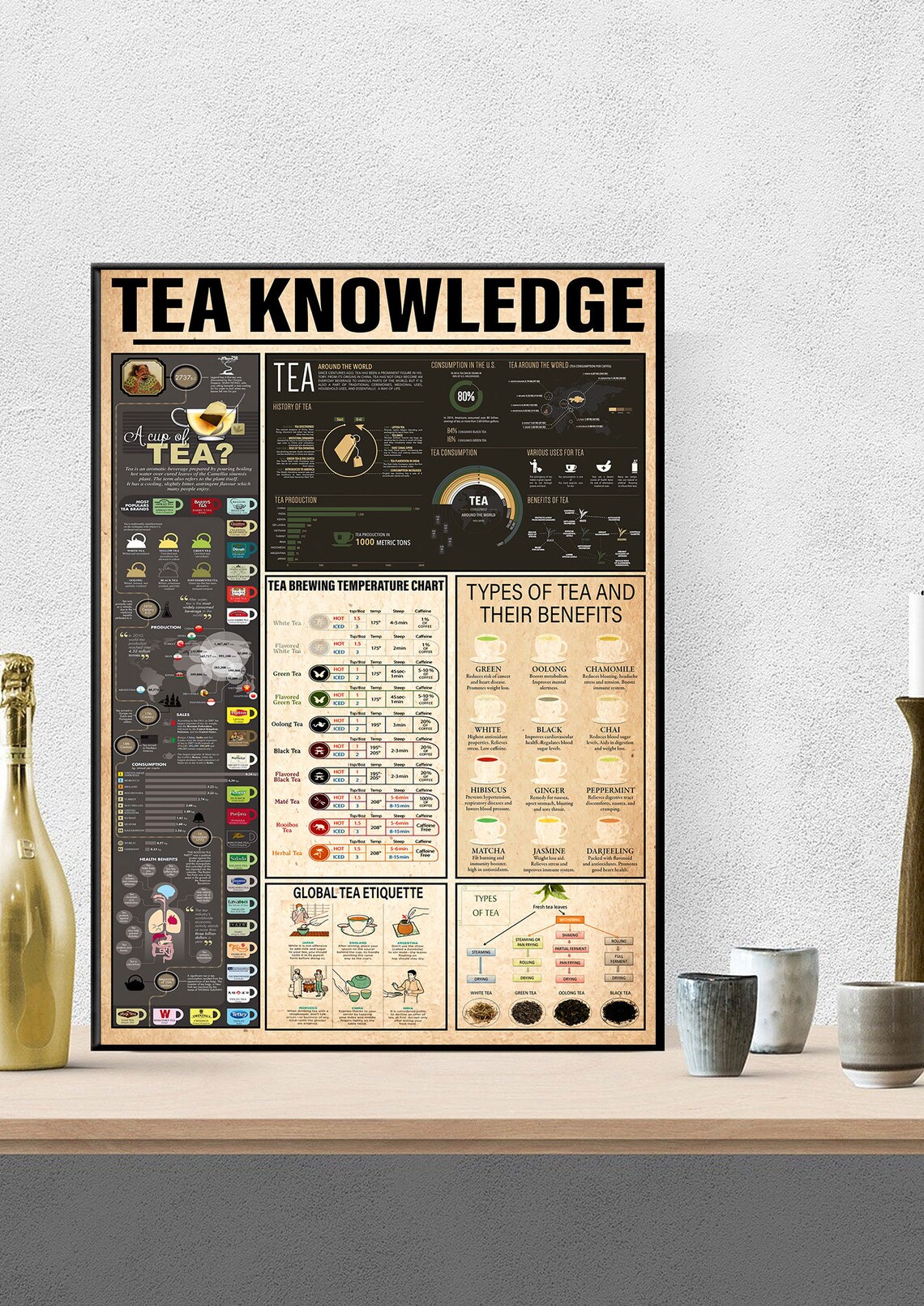 Tea Brewing Temperature Chart Celsius at Jennifer Erdmann blog