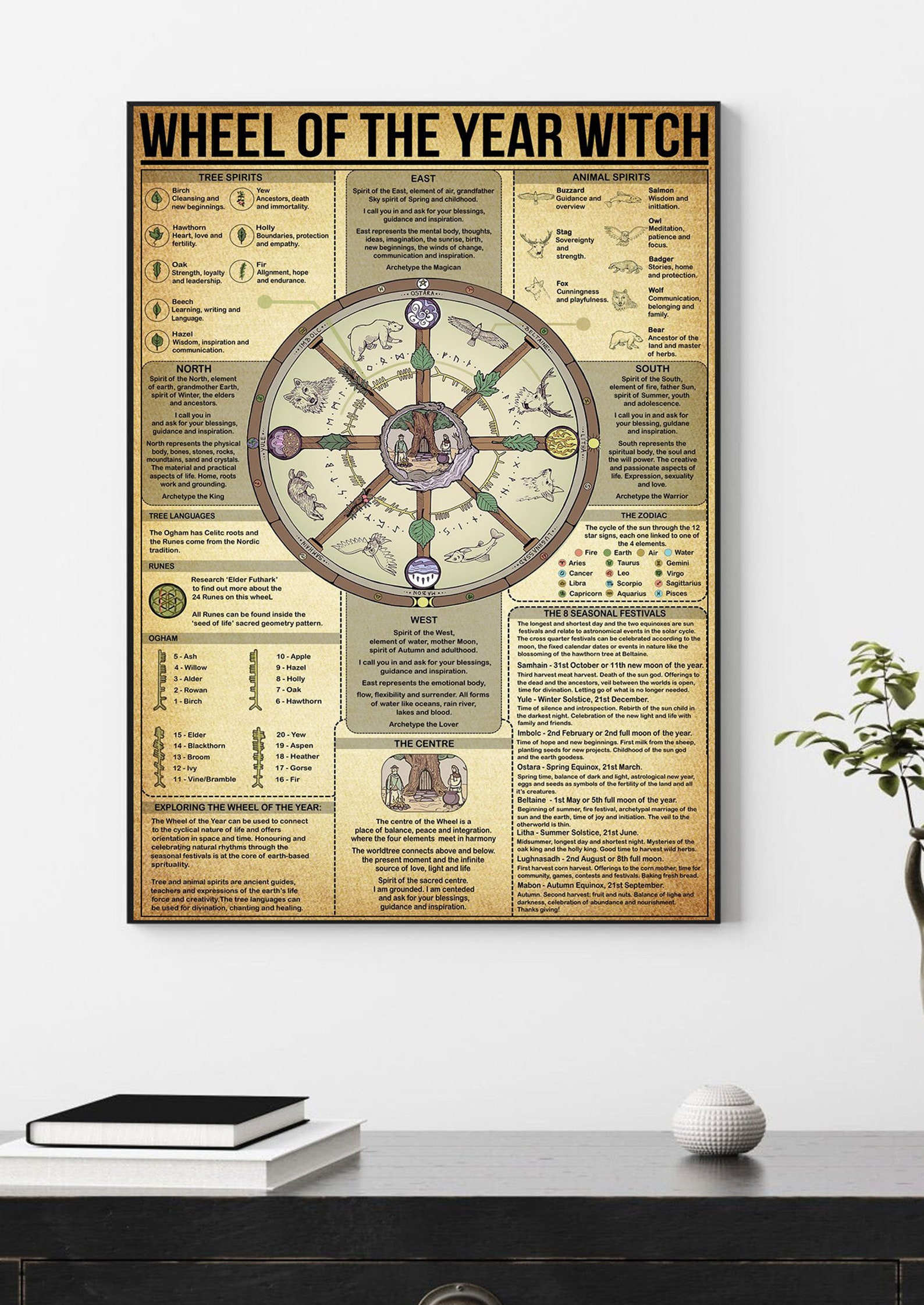 Wheel of the Year Witch Canvas Poster Witch Wheel Witchy Etsy