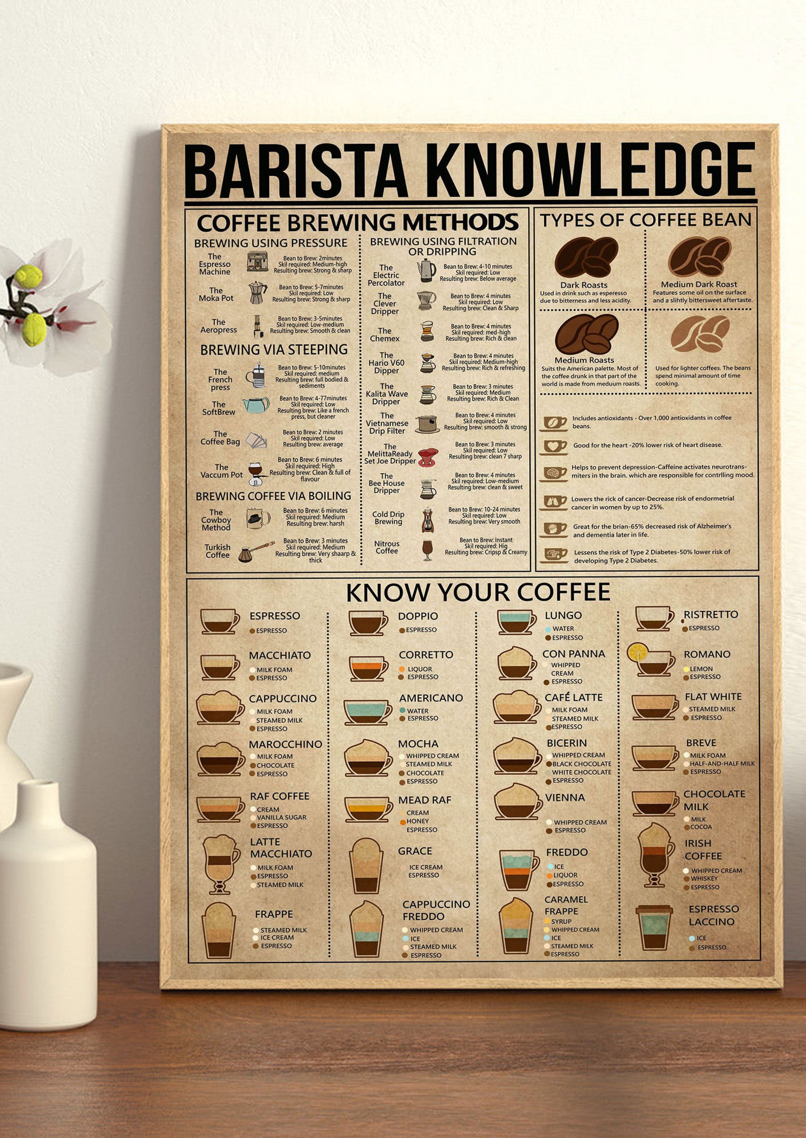 Barista Knowledge Poster Barista Poster Barista Rules Print Etsy