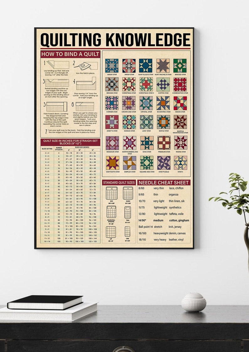 Quilting Knowledge Canvas Poster Quilting Poster Canvas and Etsy