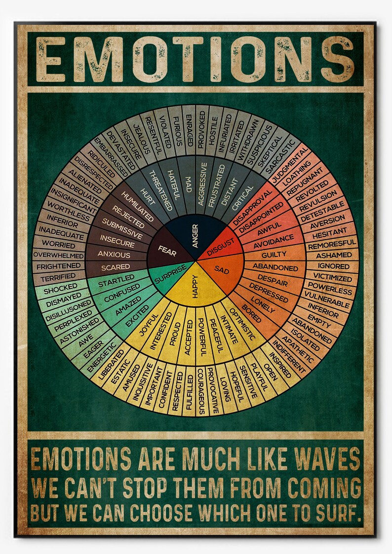 Social Work Feelings Wheel of Feelings Emotions Chart Square - Etsy
